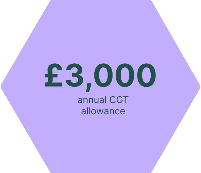 Graphic showing £3,000 CGT Allowances for 2025/26 Tax Year