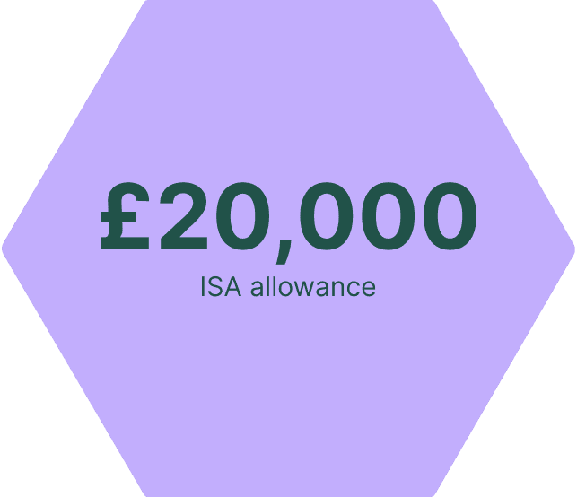 Graphic showing £20,000 ISA Allowances for 2025/26 Tax Year