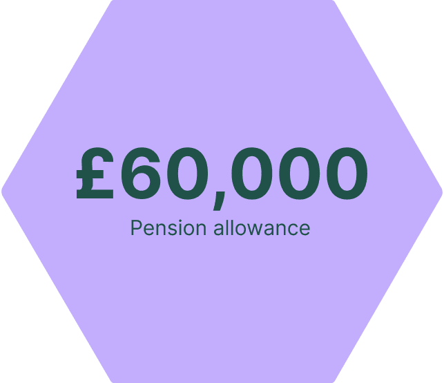 Graphic showing £60,000 Pension Allowances for 2025/26 Tax Year